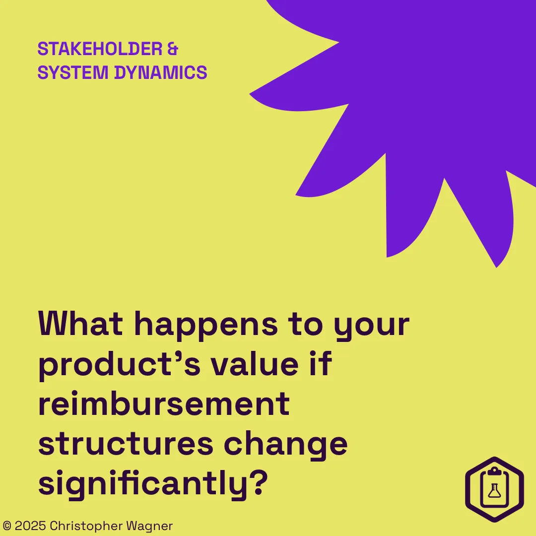 Stakeholder & system dynamics: What happens to your product's value if reimbursement structures change significantly?